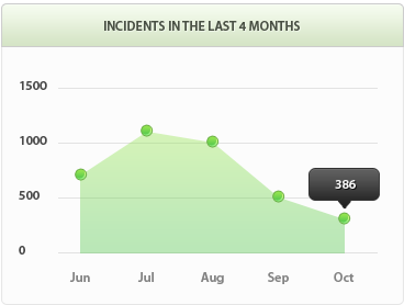 在线DDOS攻击平台